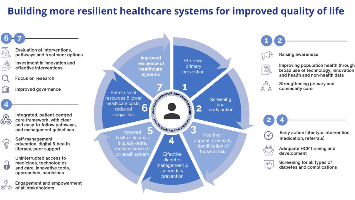 Health For All – Strengthening Prevention and Universal Health Coverage ...