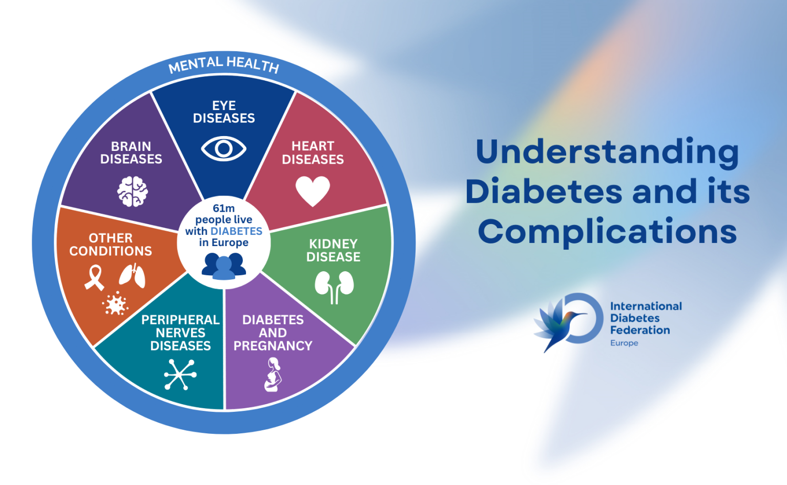 Understanding Diabetes And Its Complications - IDF Europe Site